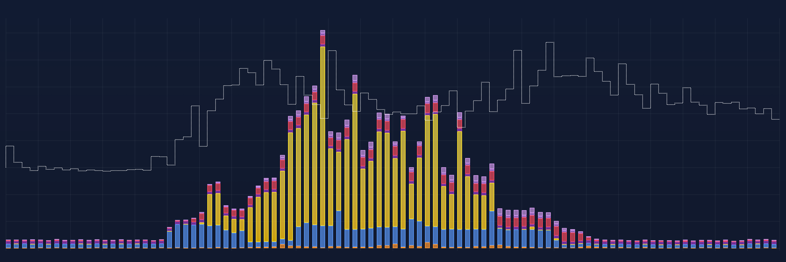 Slim laden op kwartierprijzen met Loqio EMS